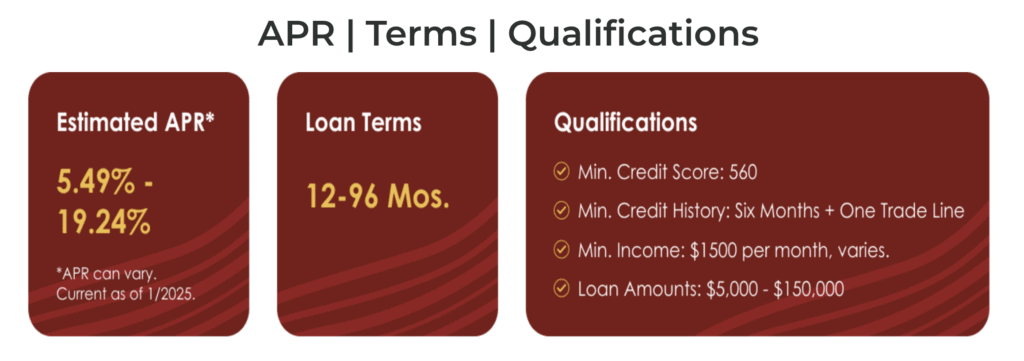 ilending qualifications