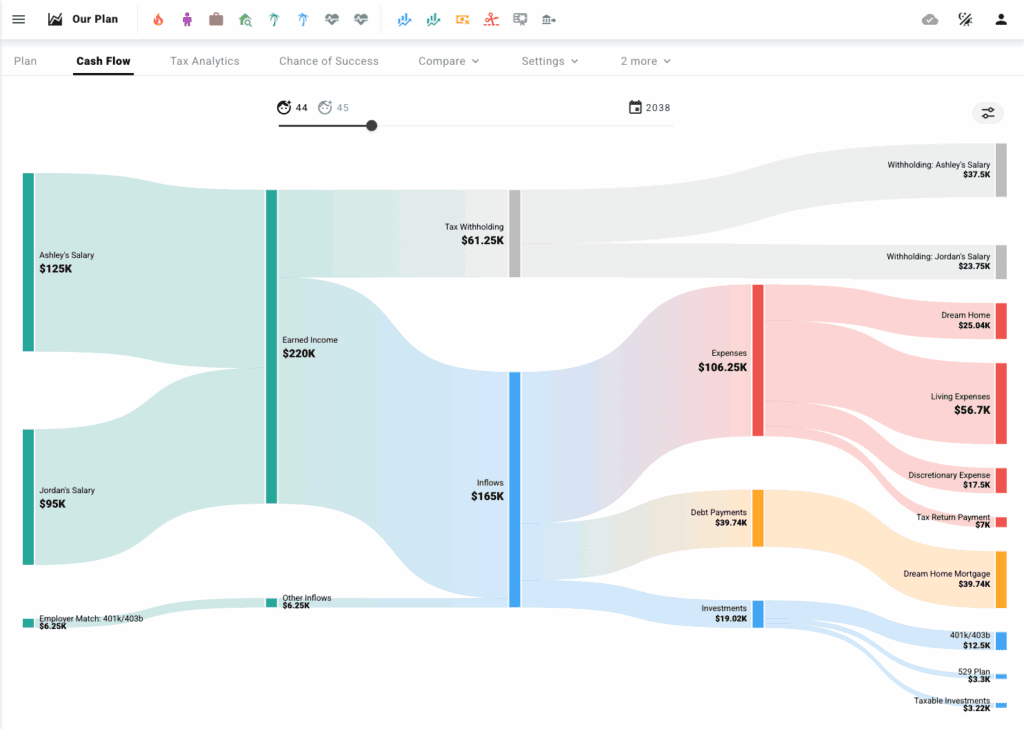projectionlab cash flow modeline
