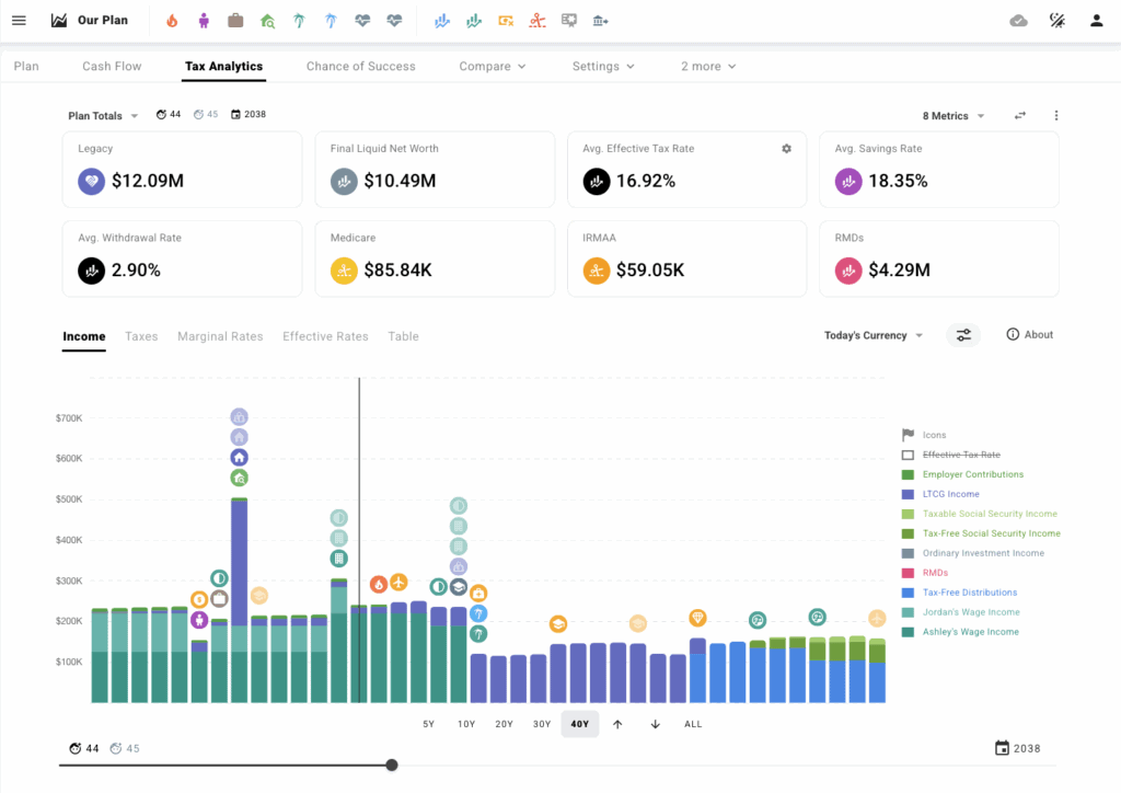 Projectionlab tax analytics